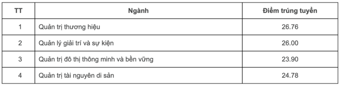 Thêm 6 thành viên Đại học Quốc gia Hà Nội công bố điểm chuẩn - 6