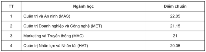 Thêm 6 thành viên Đại học Quốc gia Hà Nội công bố điểm chuẩn - 4