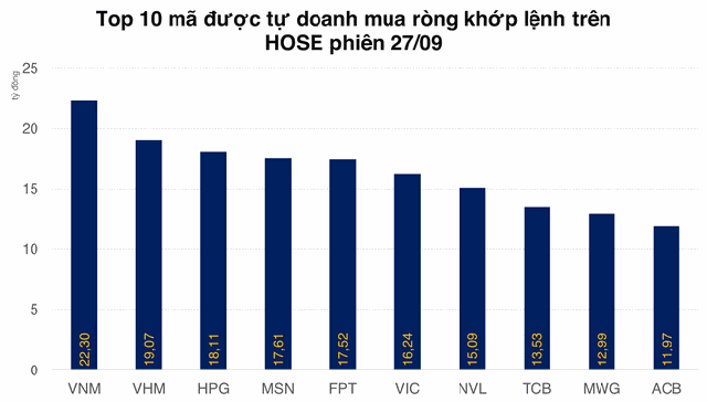 Không chỉ nhà đầu tư nước ngoài, các doanh nghiệp tự do cũng từ chối DXG - Ảnh 1.