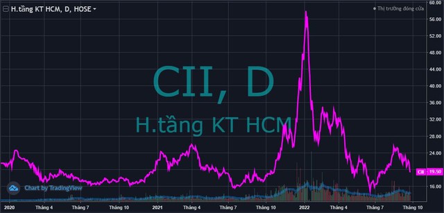 VN-Index tăng gần gấp đôi mức đáy của Covid, nhiều cổ phiếu lớn quay ngược thời điểm 30 tháng trước - Ảnh 6.