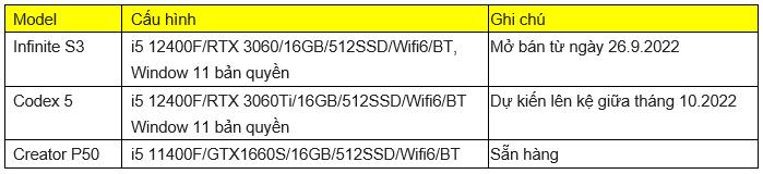 MSI ra mắt sản phẩm Gaming PC Infinite S3 và Codex 5 tại Việt Nam - Ảnh 3.