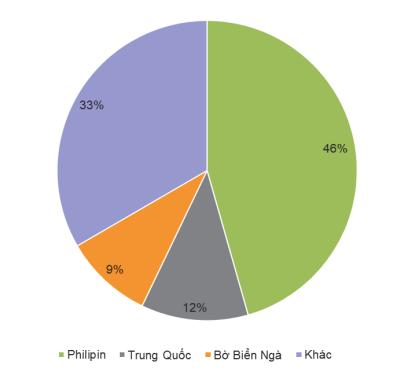 Ngành công nghiệp lúa gạo 