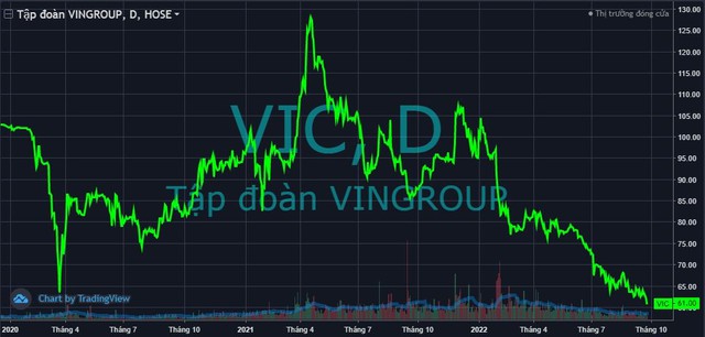 VN-Index tăng gần gấp đôi mức đáy của Covid, nhiều cổ phiếu lớn quay ngược thời điểm 30 tháng trước - Ảnh 4.