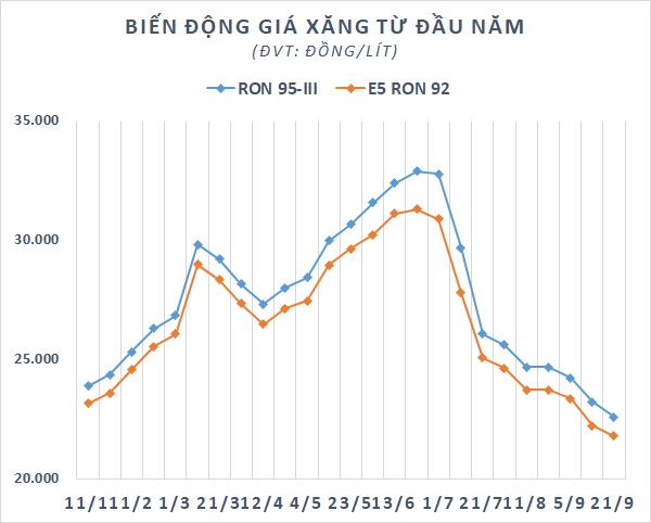 VN-Index tăng gần gấp đôi đáy Covid, nhiều cổ phiếu lớn quay ngược thời điểm 30 tháng trước - Ảnh 3.