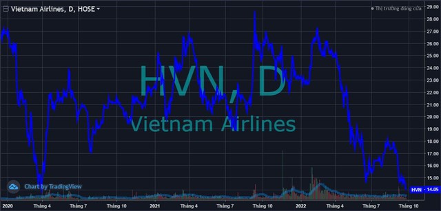 VN-Index tăng gần gấp đôi đáy Covid, nhiều cổ phiếu lớn quay ngược thời điểm 30 tháng trước - Ảnh 1.