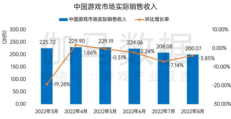 Báo cáo tăng trưởng doanh thu trò chơi mới nhất ở Trung Quốc.